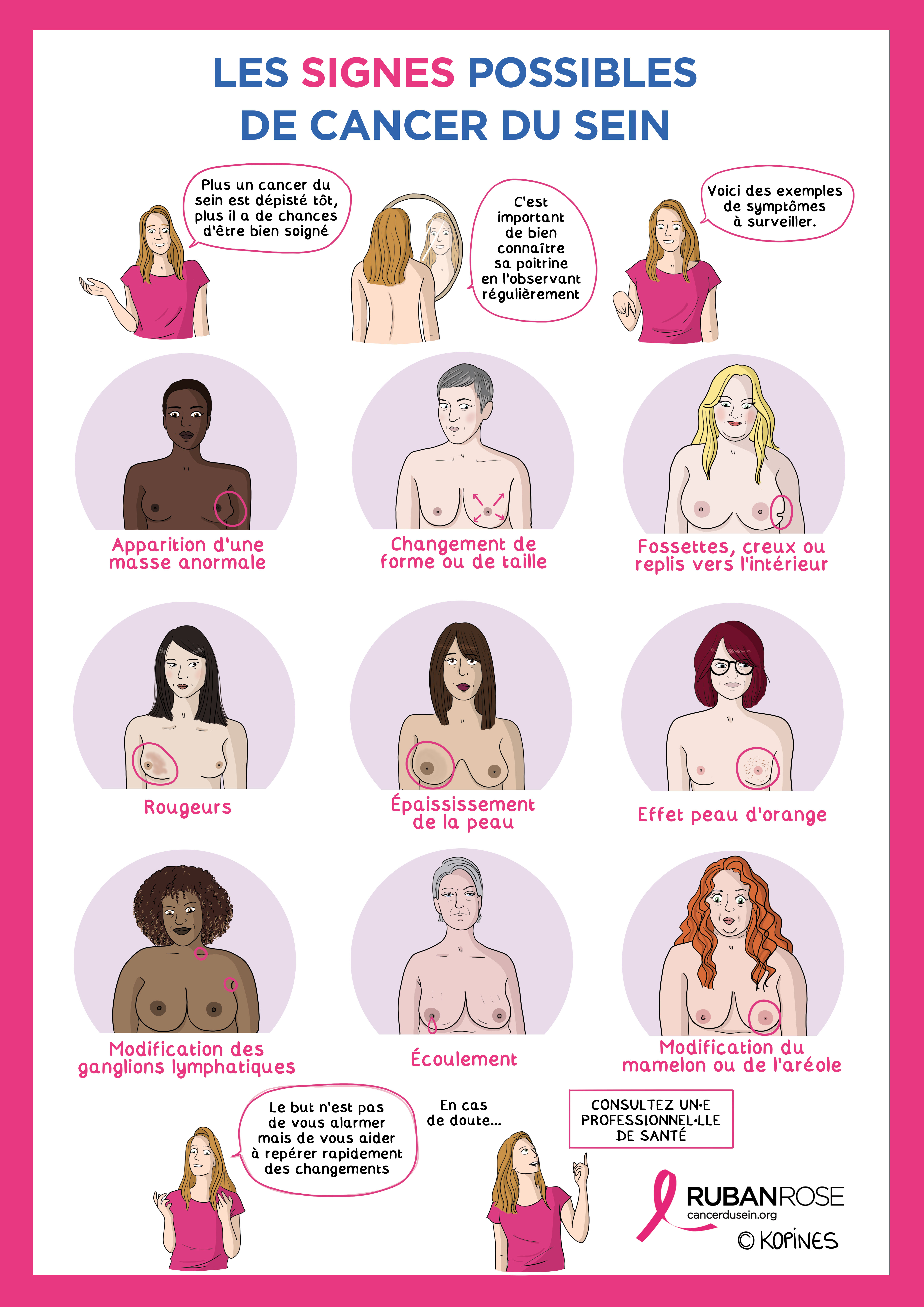 Affiche sur les signes possibles du cancer du sein